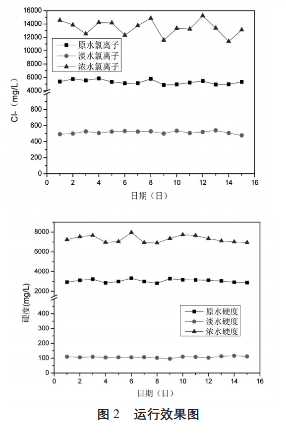 污水處理設備__全康環(huán)保QKEP