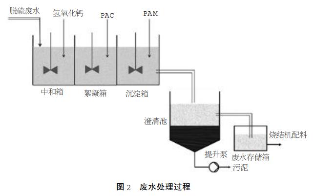 污水處理設備__全康環(huán)保QKEP