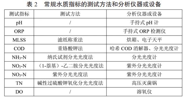 污水處理設備__全康環(huán)保QKEP