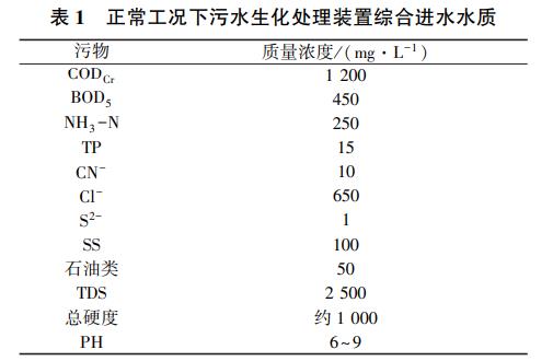 污水處理設備__全康環(huán)保QKEP