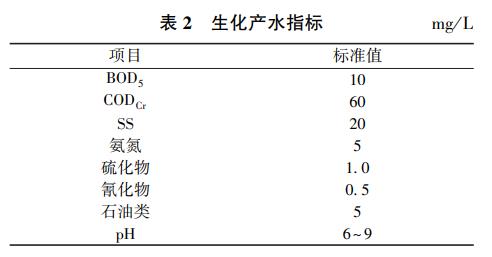 污水處理設備__全康環(huán)保QKEP