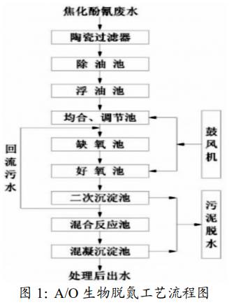 污水處理設備__全康環(huán)保QKEP