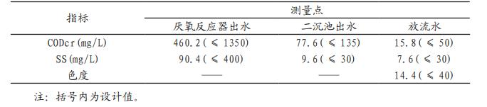污水處理設備__全康環(huán)保QKEP