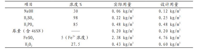 污水處理設備__全康環(huán)保QKEP