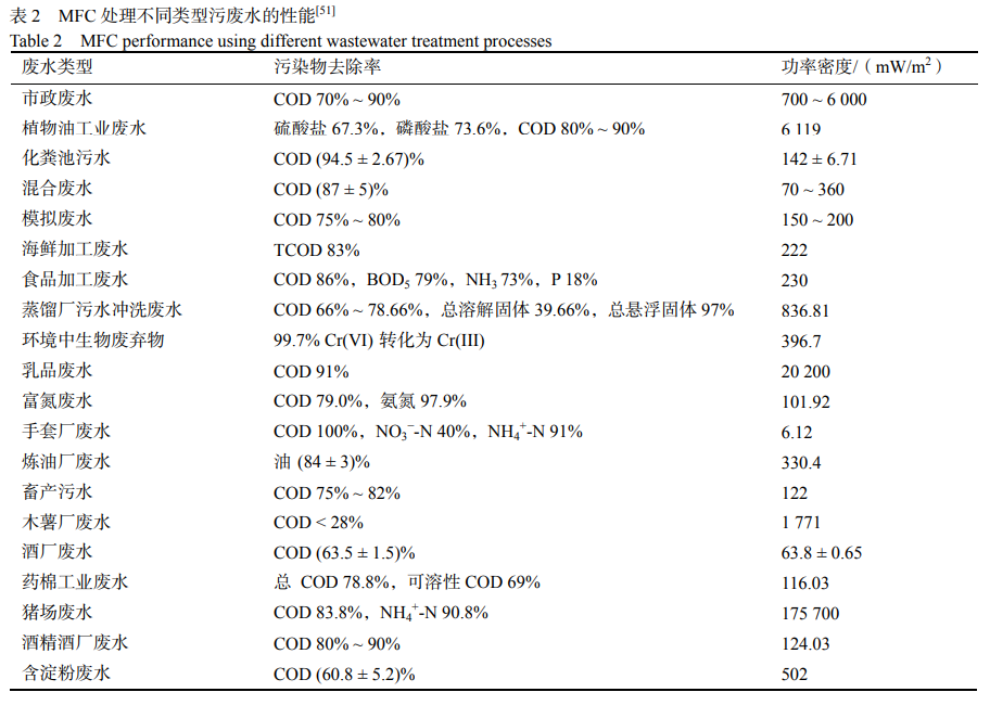 污水處理設備__全康環(huán)保QKEP