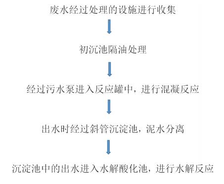 污水處理設備__全康環(huán)保QKEP