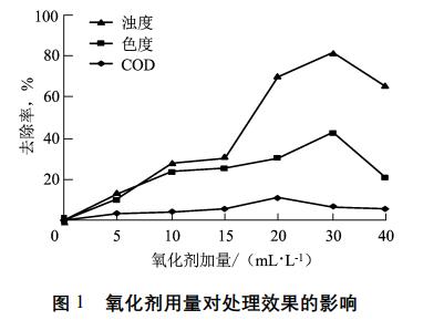污水處理設備__全康環(huán)保QKEP