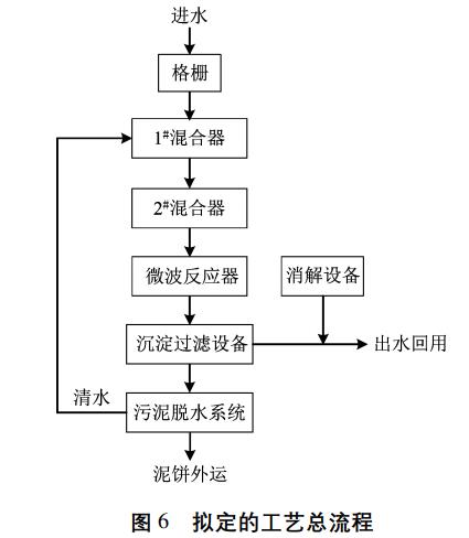污水處理設備__全康環(huán)保QKEP