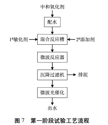 污水處理設備__全康環(huán)保QKEP