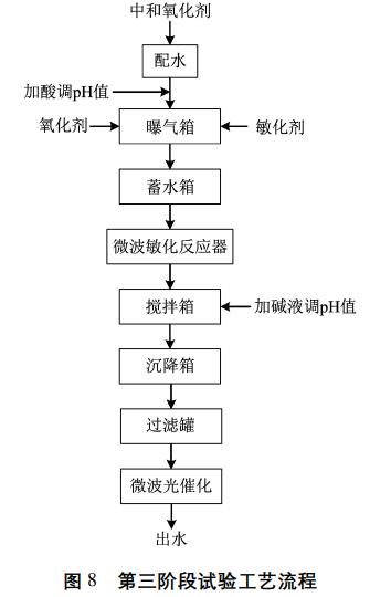 污水處理設備__全康環(huán)保QKEP