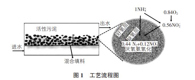 污水處理設備__全康環(huán)保QKEP