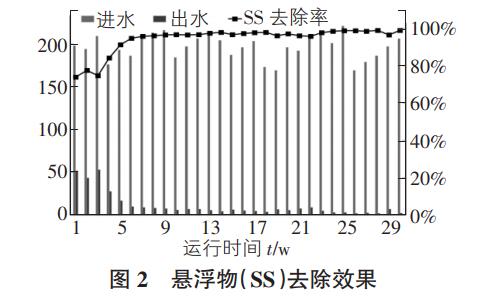 污水處理設備__全康環(huán)保QKEP