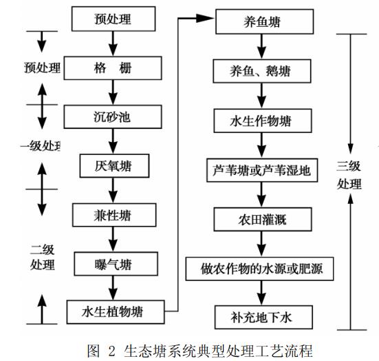 污水處理設備__全康環(huán)保QKEP