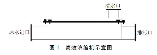 污水處理設備__全康環(huán)保QKEP