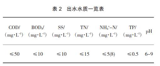 污水處理設備__全康環(huán)保QKEP