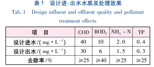污水處理設備__全康環(huán)保QKEP