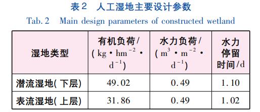 污水處理設備__全康環(huán)保QKEP