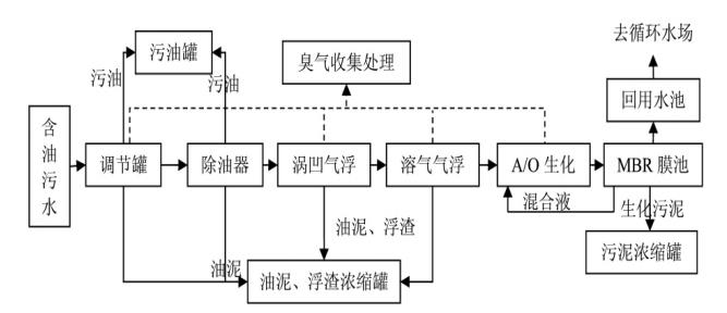 污水處理設備__全康環(huán)保QKEP