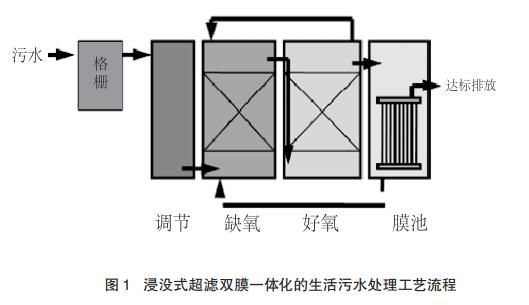污水處理設備__全康環(huán)保QKEP