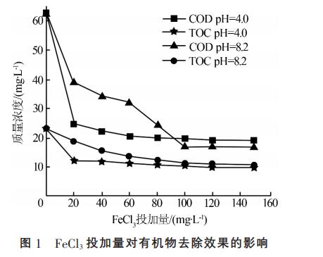 污水處理設備__全康環(huán)保QKEP