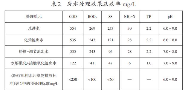 污水處理設備__全康環(huán)保QKEP