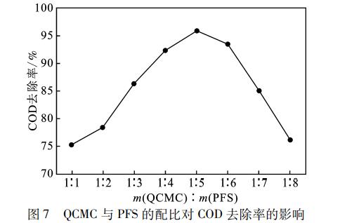 污水處理設備__全康環(huán)保QKEP