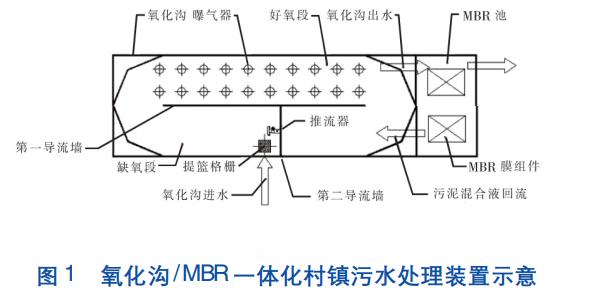 污水處理設備__全康環(huán)保QKEP
