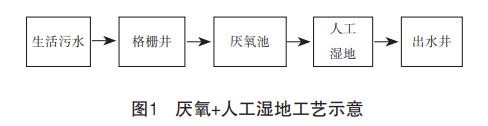 污水處理設備__全康環(huán)保QKEP