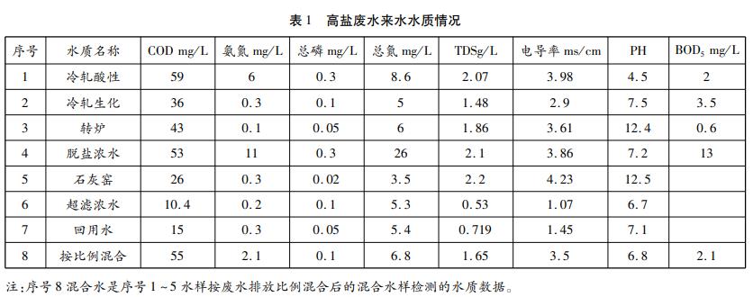 污水處理設備__全康環(huán)保QKEP