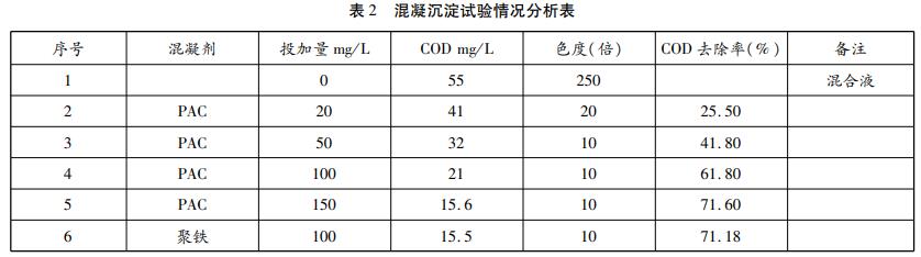 污水處理設備__全康環(huán)保QKEP