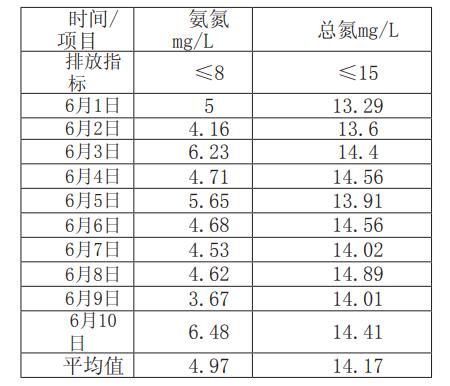 污水處理設備__全康環(huán)保QKEP