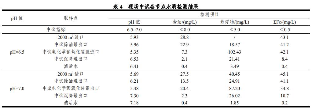 污水處理設備__全康環(huán)保QKEP