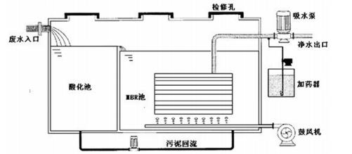 污水處理設備__全康環(huán)保QKEP