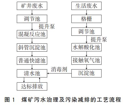 污水處理設備__全康環(huán)保QKEP