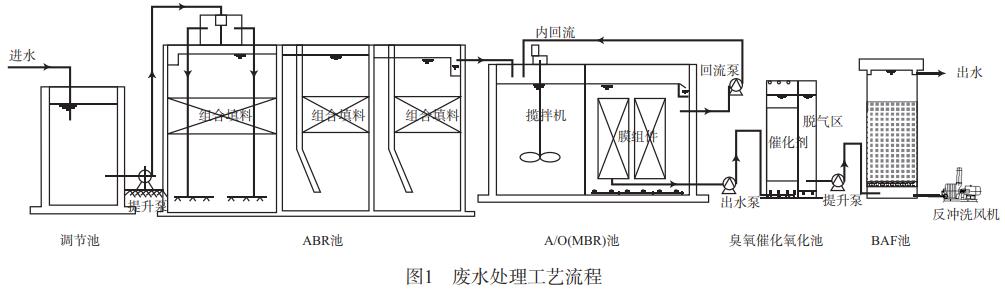污水處理設備__全康環(huán)保QKEP
