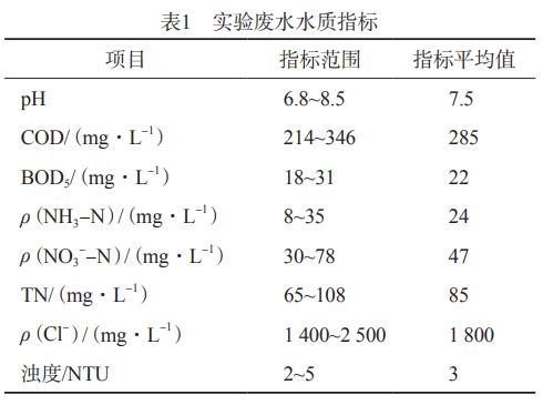 污水處理設備__全康環(huán)保QKEP