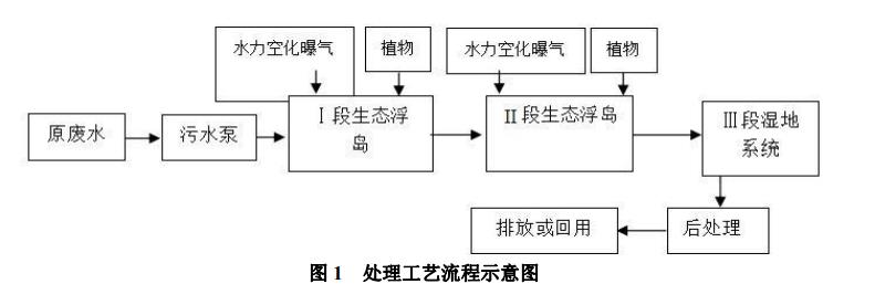 污水處理設備__全康環(huán)保QKEP