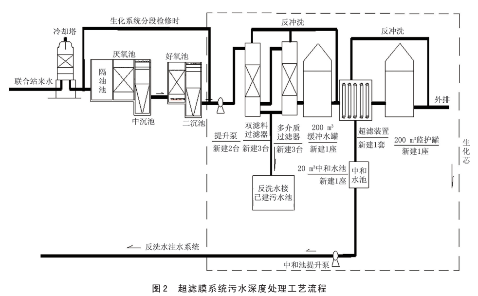 污水處理設備__全康環(huán)保QKEP
