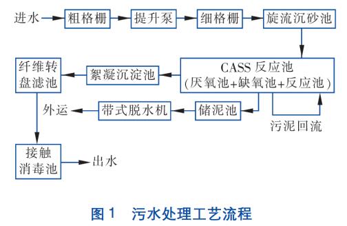污水處理設備__全康環(huán)保QKEP