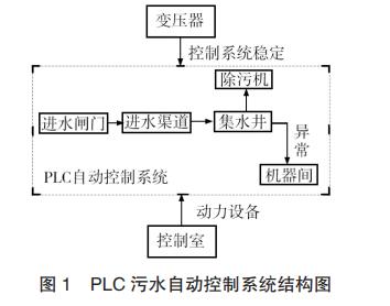 污水處理設備__全康環(huán)保QKEP