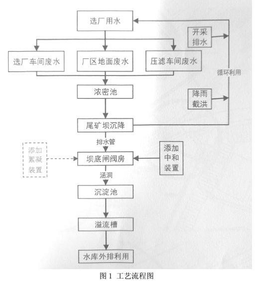 污水處理設備__全康環(huán)保QKEP