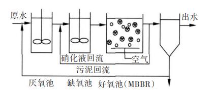污水處理設備__全康環(huán)保QKEP
