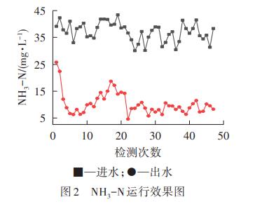 污水處理設備__全康環(huán)保QKEP