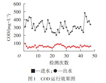 污水處理設備__全康環(huán)保QKEP