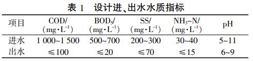 污水處理設備__全康環(huán)保QKEP