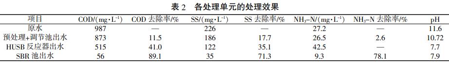 污水處理設備__全康環(huán)保QKEP