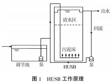 污水處理設備__全康環(huán)保QKEP