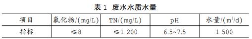 污水處理設備__全康環(huán)保QKEP