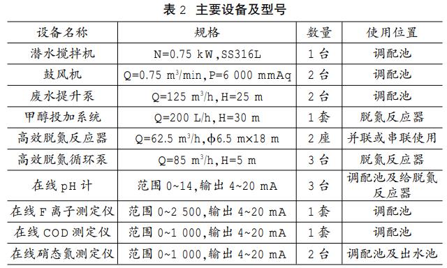 污水處理設備__全康環(huán)保QKEP