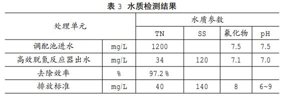 污水處理設備__全康環(huán)保QKEP
